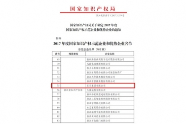 优德88集团被评为2017年度国家知识产权示范企业